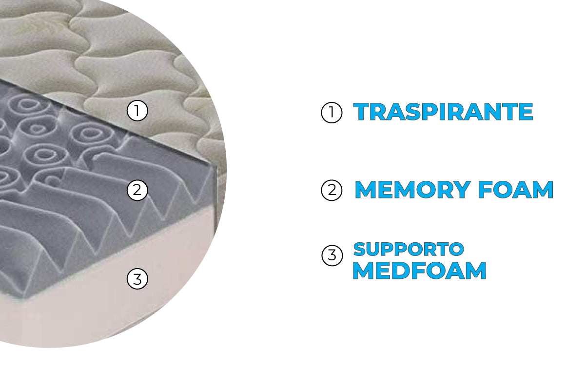 Materasso Mod.R in memory foam MyMemory e gel rinfrescante