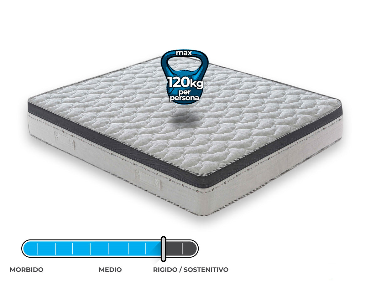 Materasso Mod.PP a molle insacchettate e memory foam Mymemory 7cm a 13 Zone Differenziate