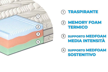 Materasso in memory foam Mod.C termico 3 strati e 7 zone differenziate