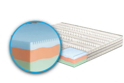 Materasso in memory foam Mod.C termico 3 strati e 7 zone differenziate