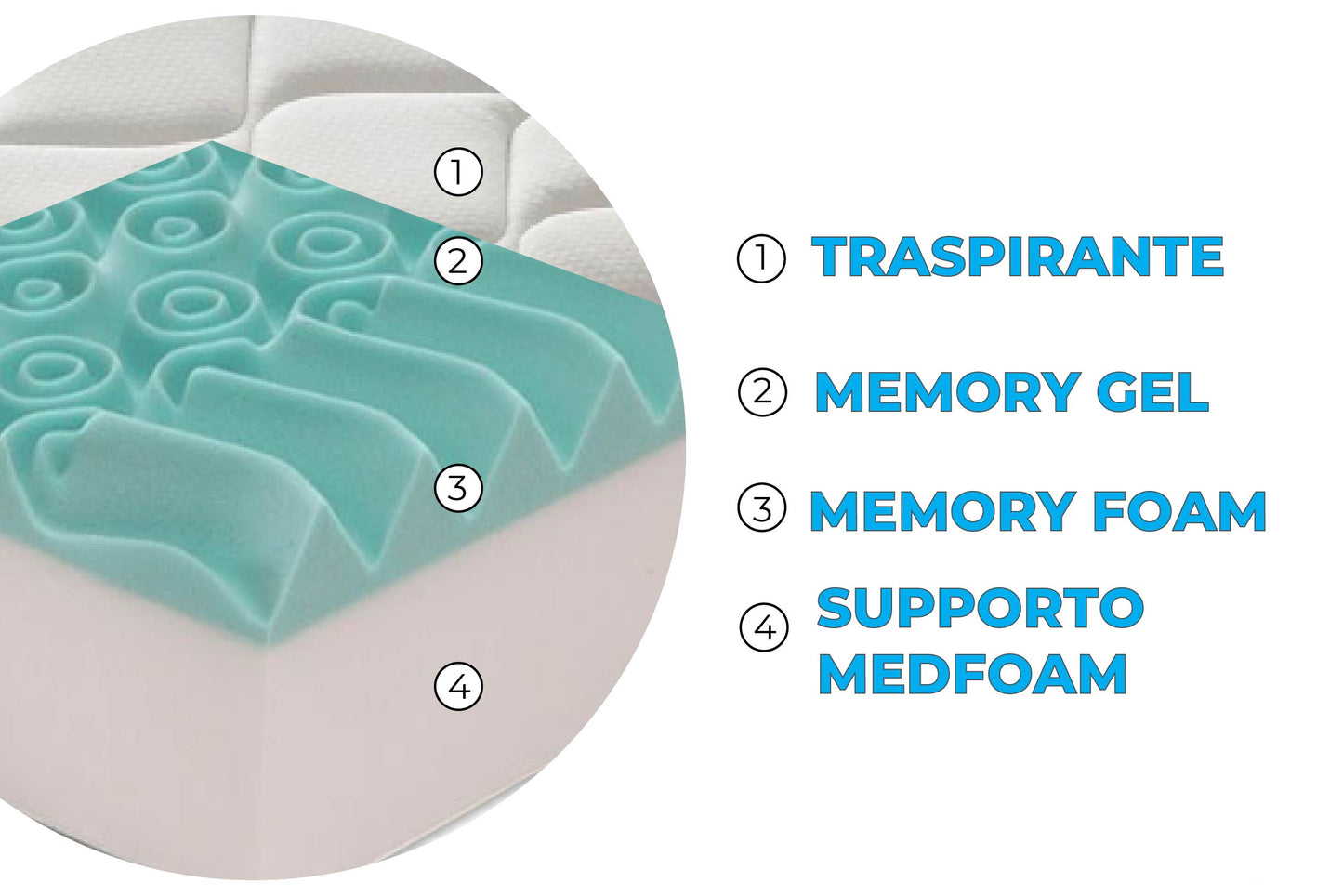 Materasso Mod.F non sfoderabile in memory foam MyMemory e gel rinfrescante alto 26,5 cm