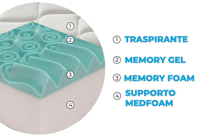 Materasso Mod.F non sfoderabile in memory foam MyMemory e gel rinfrescante alto 26,5 cm