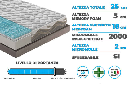 Materasso Mod.P in memory foam e micromolle con tessuto Termosensitive 9 zone
