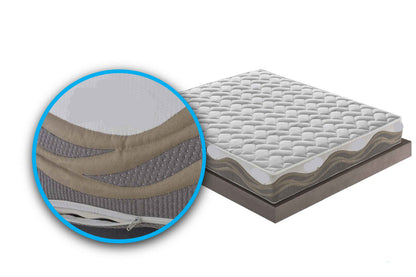 Materasso Mod.P in memory foam e micromolle con tessuto Termosensitive 9 zone