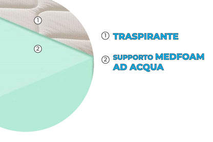 Materasso Mod.NS schiumato ad acqua