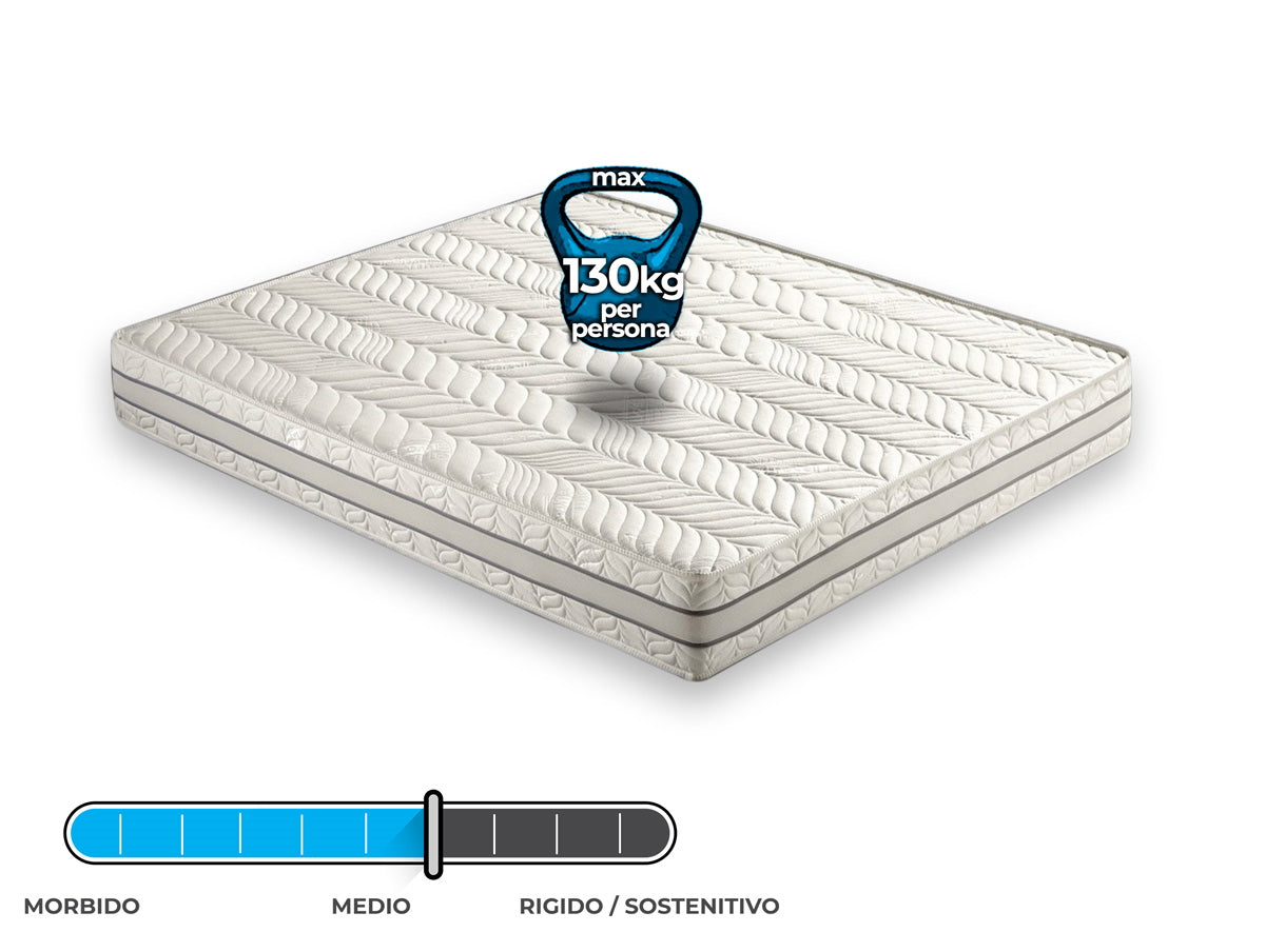 Materasso in memory foam Mod.C termico 3 strati e 7 zone differenziate