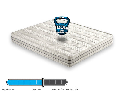 Materasso in memory foam Mod.C termico 3 strati e 7 zone differenziate