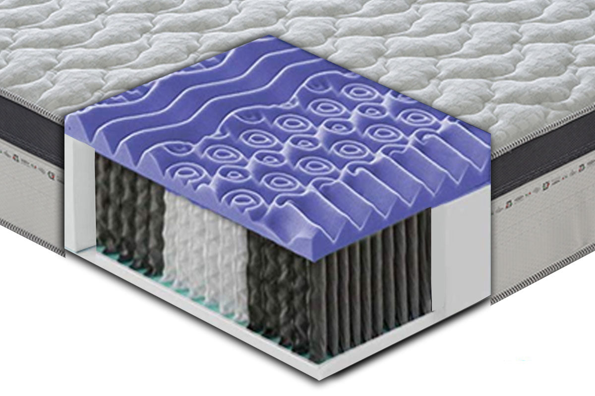 Materasso Mod.PP a molle insacchettate e memory foam Mymemory 7cm a 13 Zone Differenziate