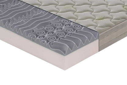 Materasso Mod.R in memory foam MyMemory e gel rinfrescante