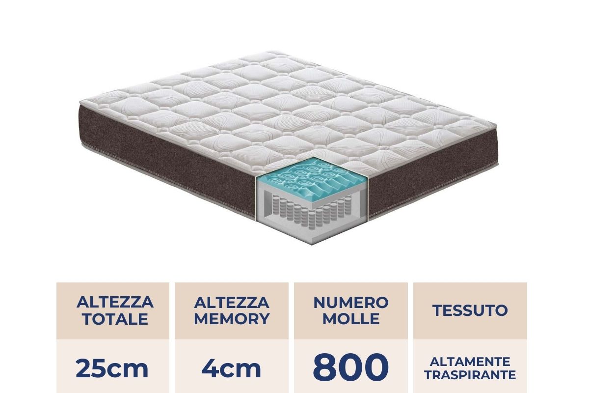 Materasso a molle Mod.H in memory foam