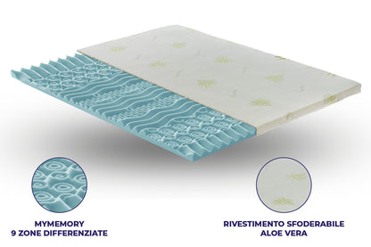 Topper correttore MemoryFRESH pantografato Alto 5cm 9 zone rivestimento all’aloe vera