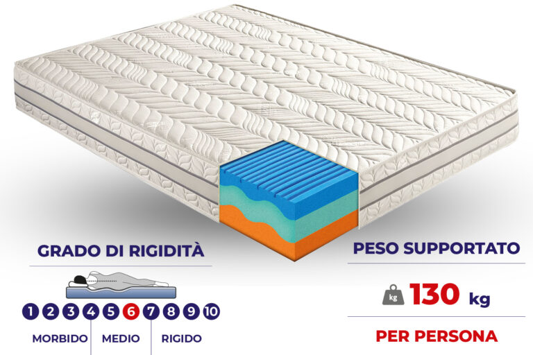 Materasso in memory foam Mod.C termico 3 strati e 7 zone differenziate