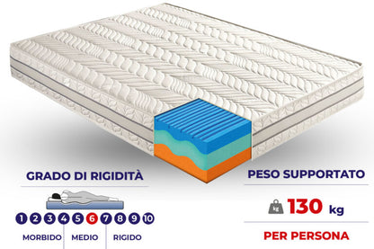 Materasso in memory foam Mod.C termico 3 strati e 7 zone differenziate