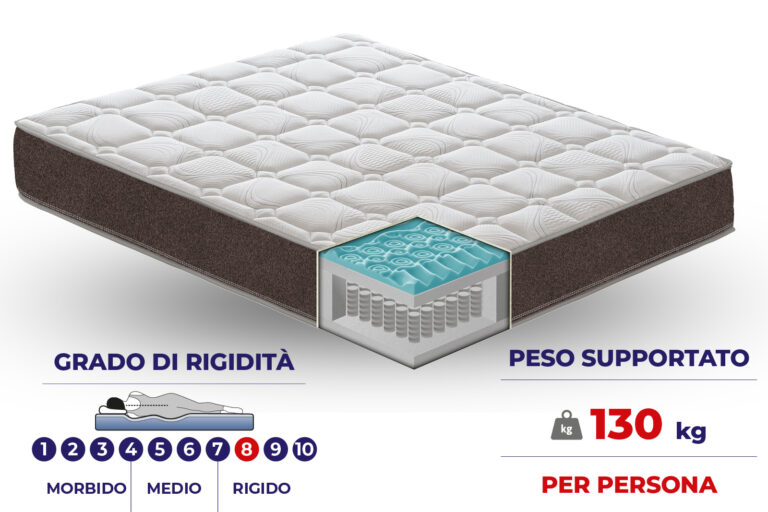 Materasso a molle Mod.H in memory foam