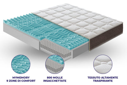 Materasso a molle Mod.H in memory foam