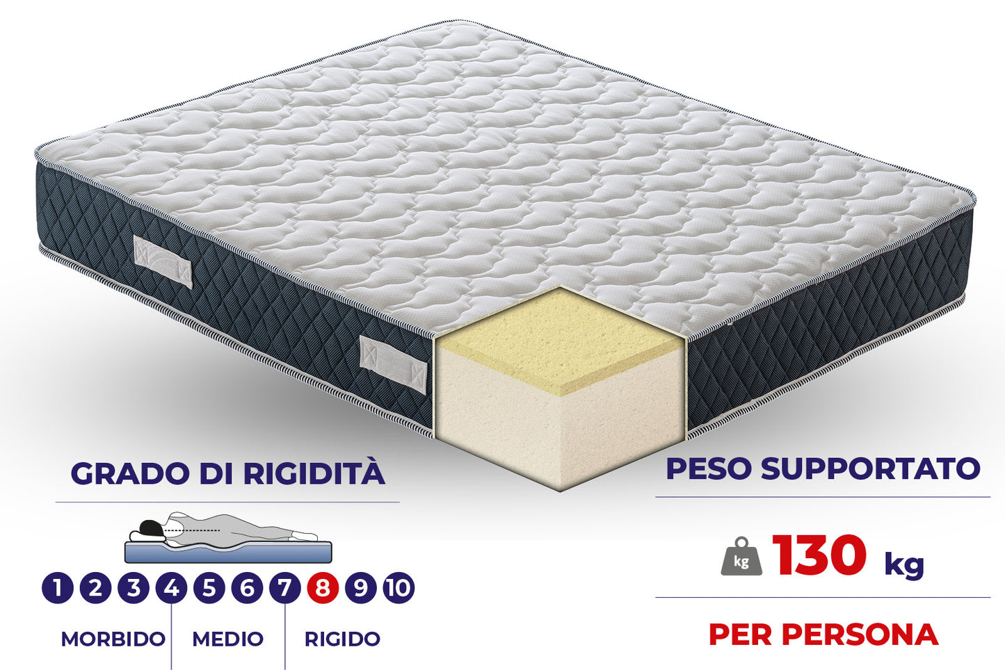 Materasso Mod.O in memory foam
