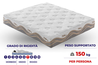 Materasso Mod.PC con TECHNOAIRFRESH® e schiumato ad acqua