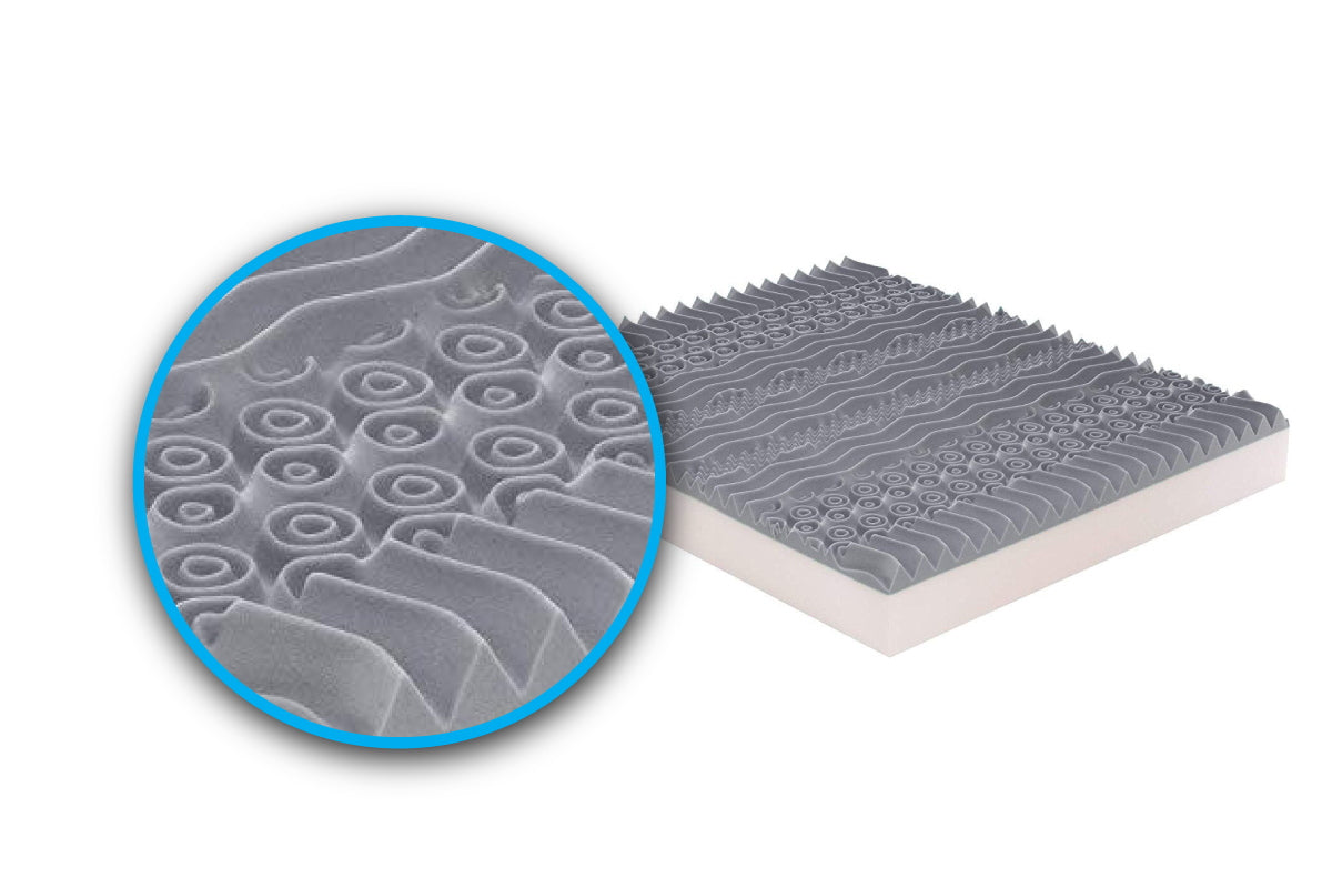 Materasso Mod.R in memory foam MyMemory e gel rinfrescante