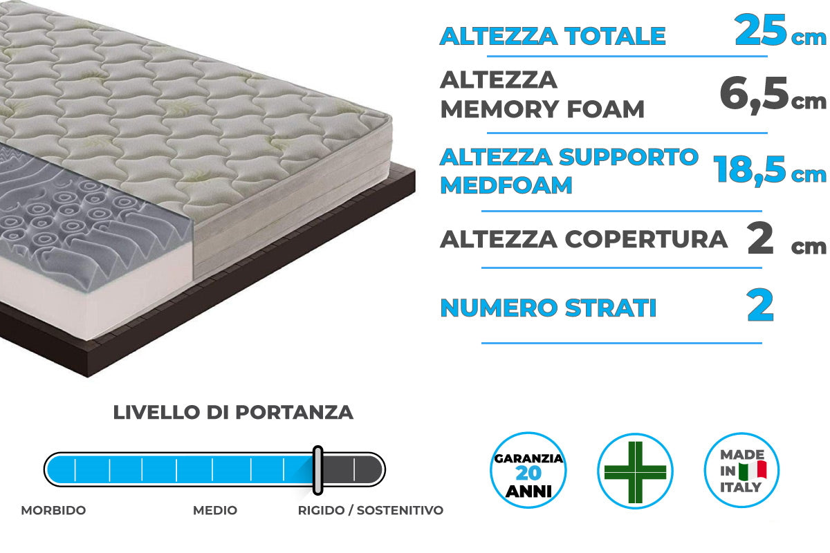 Materasso Mod.R in memory foam MyMemory e gel rinfrescante