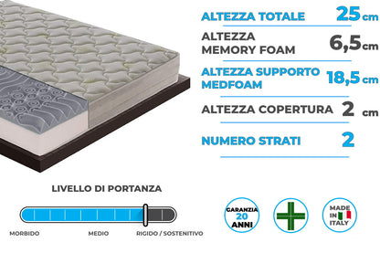 Materasso Mod.R in memory foam MyMemory e gel rinfrescante