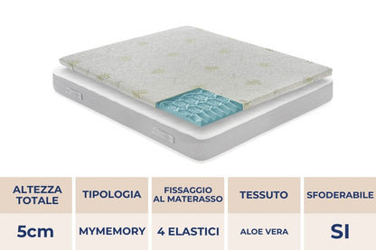 Topper correttore MemoryFRESH pantografato Alto 5cm 9 zone rivestimento all’aloe vera